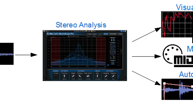 Blue Cat StereoScope Pro Stereo Imaging Analyzer – Professional Audio Software & Plugin - Image 6