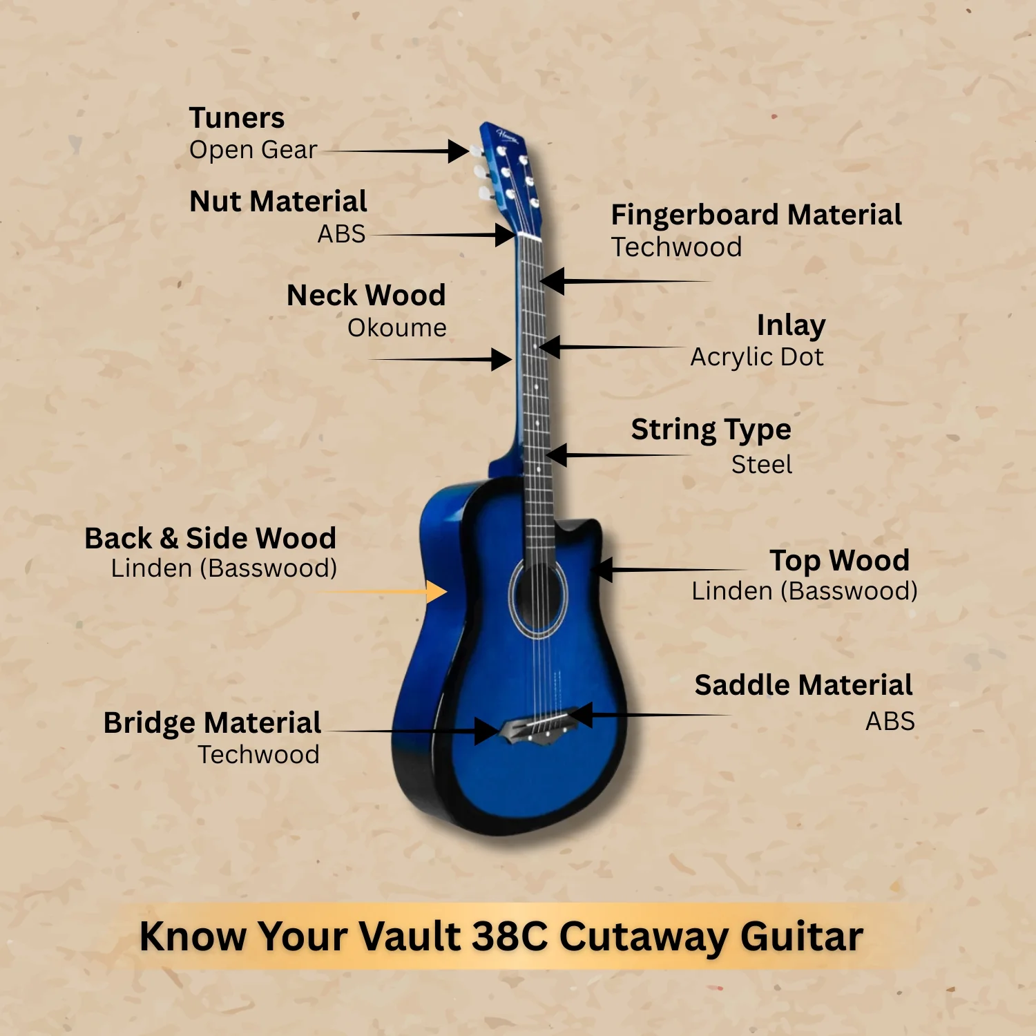 Henrix 38C 38 Inch Cutaway Acoustic Guitar with Dual Action Truss Rod, Gigbag, Picks, String Set, Strap, Cloth & Ebook - Image 89