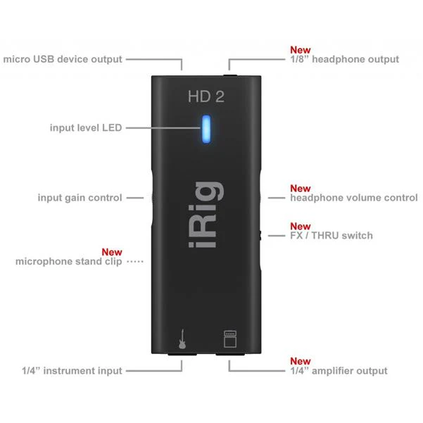 IK Multimedia iRig HD2 Audio Interface - Image 6