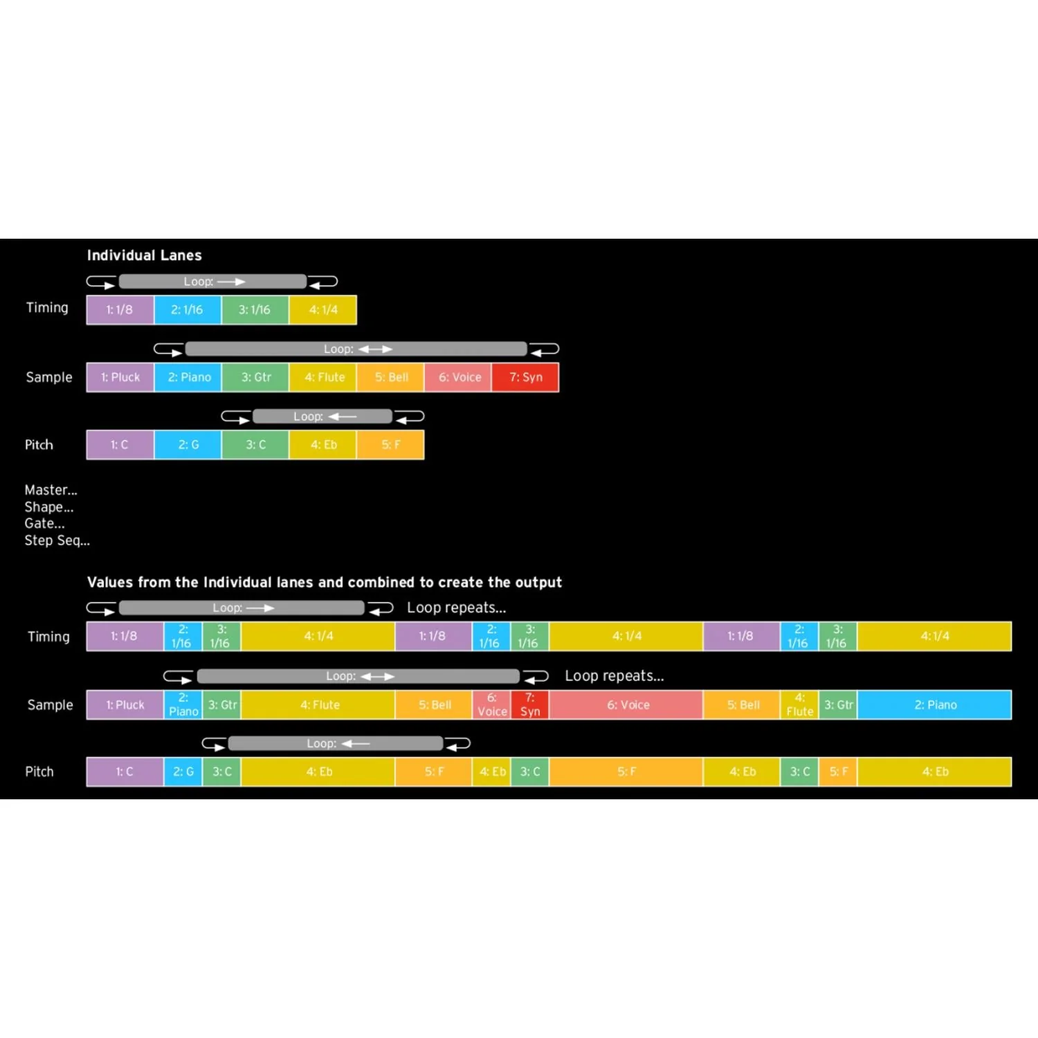 Korg Wavestate Digital Wave Sequencing Synthesizer - Image 7