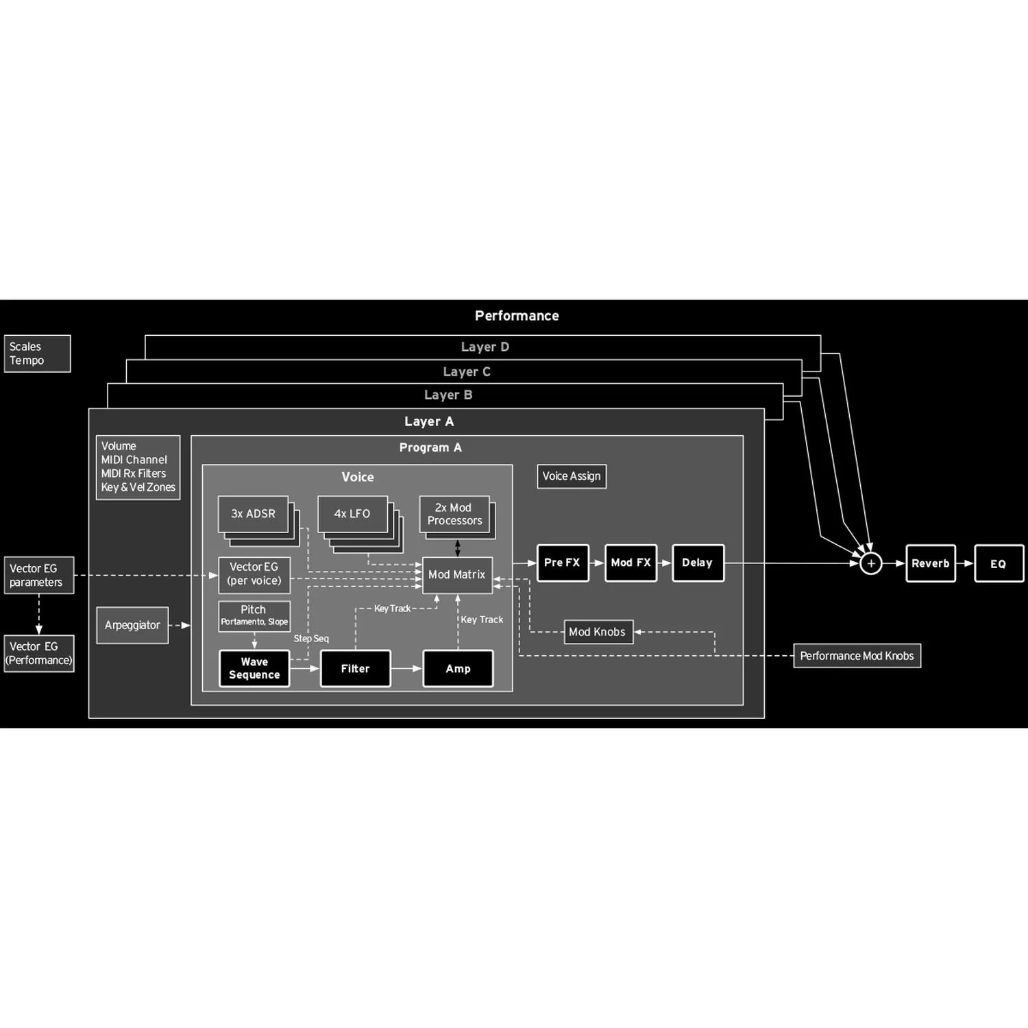 Korg Wavestate MK2 Digital Wave Sequencing Synthesizer - Image 8