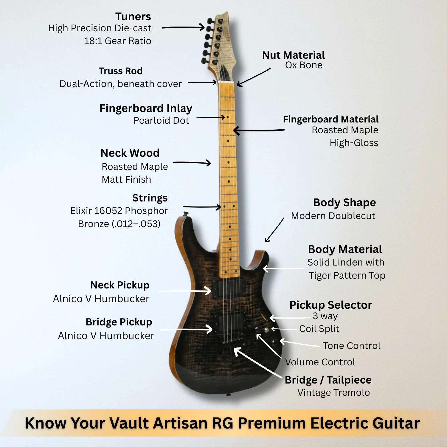 Vault Artisan RG Premium Electric Guitar with Dual Alnico V Humbuckers and Roasted Maple Neck - Image 39