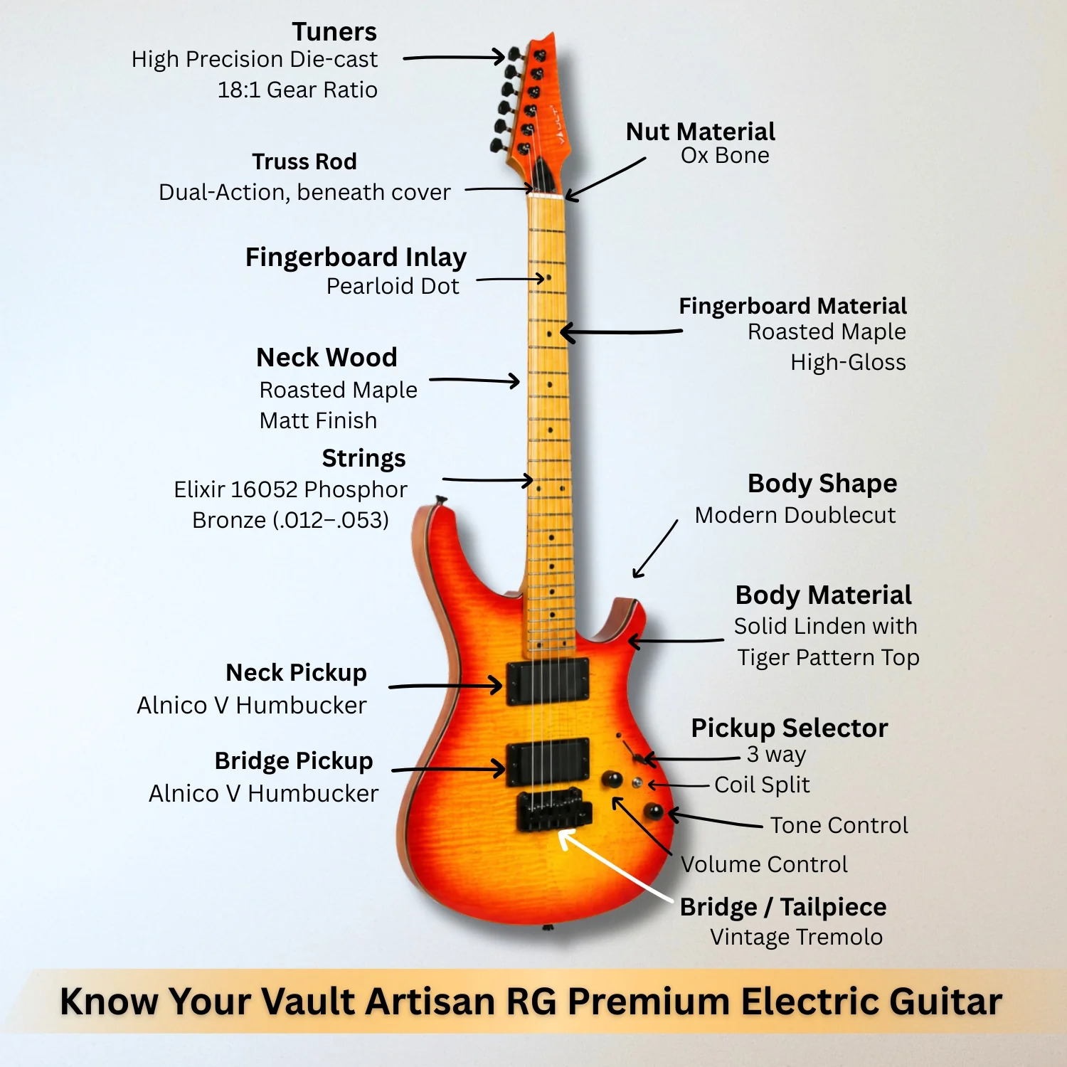 Vault Artisan RG Premium Electric Guitar with Dual Alnico V Humbuckers and Roasted Maple Neck - Image 54