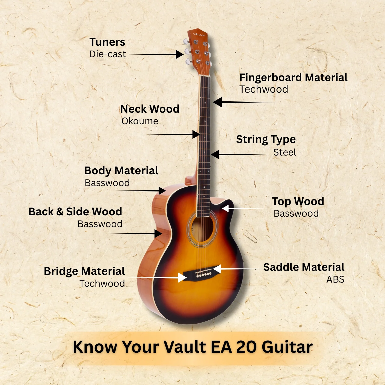 Vault EA20 Guitar Kit with Learn to Play Ebook, Bag, Strings, Straps, Picks, String winder & Polishing Cloth - 40 inch Cutaway Acoustic Guitar - Image 24