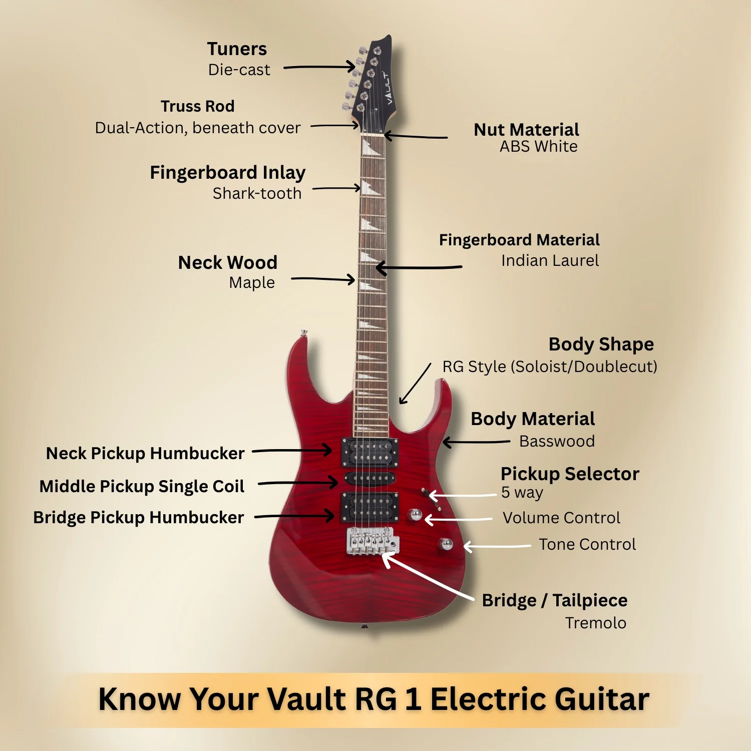 Vault RG1 Soloist Premium Electric Guitar - Image 14