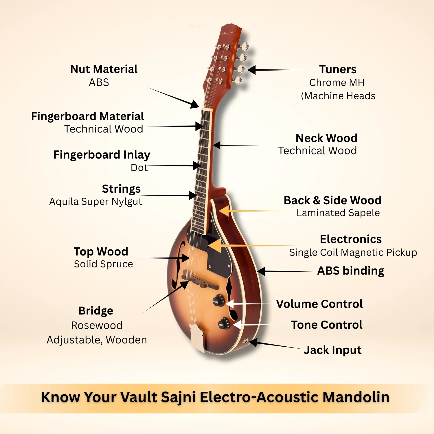 Vault Sajni A-Style Solid Spruce Top Electro-Acoustic Mandolin – Tobacco Sunburst, with EQ & Bag - Image 2